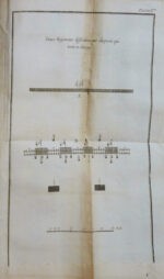 Les-Reveries-ou-memoires-sur-lrsquoart-de-la-guerre-de-Maurice-comte-de-Saxe-duc-de-Courlande-et-de-Semigalle-marechal-general-des-armees-de-S.M.T.C.-etc-dedies-a-Messieurs-les-Officiers-generaux-par-M.-de-Bonneville-capitaine-Ingenieur-de-Campagne-de-Sa-Majeste-le-Roi-de-Prusse