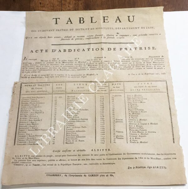 Tableau-des-ci-devant-pretres-du-district-de-Montluel-qui-ont-abjure-leurs-erreurs-abdique-et-reconnu-comme-faussete-illusion-et-imposture-tout-pretendu-caractere-et-fonctions-de-pretrise8230 Tableau-des-ci-devant-pretres-du-district-de-Montluel-qui-ont-abjure-leurs-erreurs-abdique-et-reconnu-comme-faussete-illusion-et-imposture-tout-pretendu-caractere-et-fonctions-de-pretrise8230