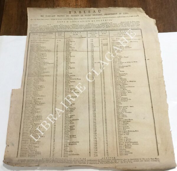 Tableau-des-ci-devant-pretres-du-district-de-Bourg-qui-ont-abjure-leurs-erreurs-abdique-et-reconnu-comme-faussete-illusion-et-imposture-tout-pretendu-caractere-et-fonctions-de-pretrise8230 Tableau-des-ci-devant-pretres-du-district-de-Bourg-qui-ont-abjure-leurs-erreurs-abdique-et-reconnu-comme-faussete-illusion-et-imposture-tout-pretendu-caractere-et-fonctions-de-pretrise8230